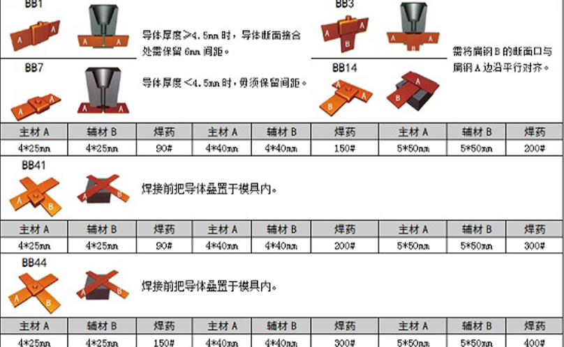 合金钢配件是工业的基石