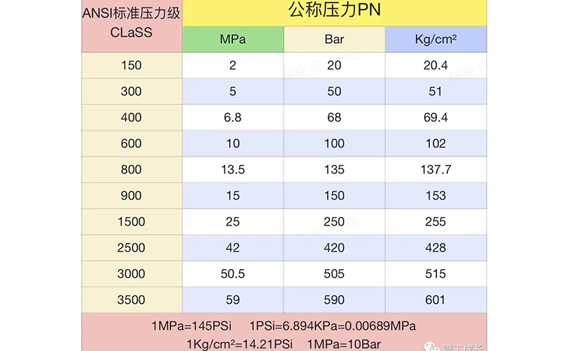 管道材料表中材料描述（三）