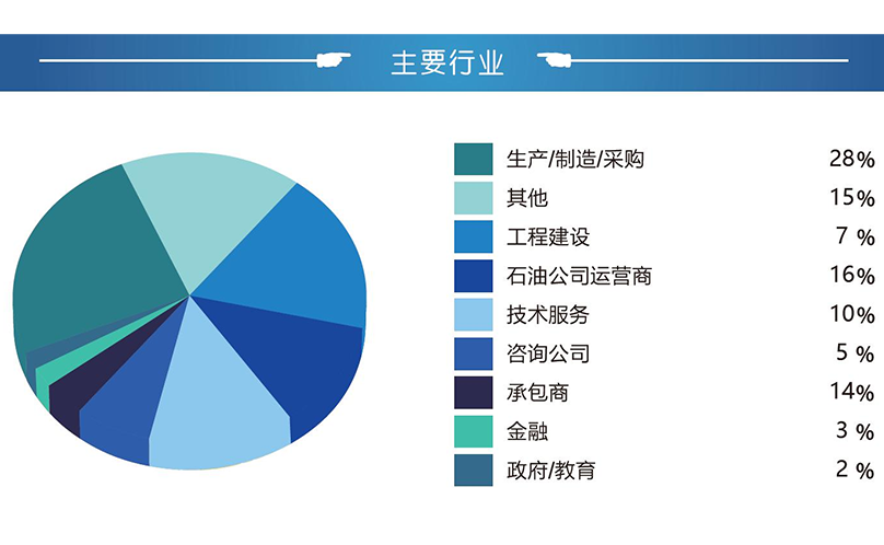 傲森迪克将参加2025年美国国际石油展览会（OTC）