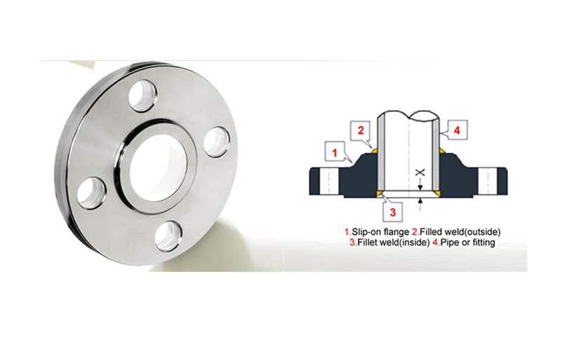 滑动法兰注意事项